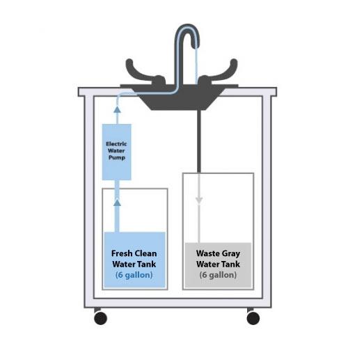 Monsam Foot Pump Portable Sink PSF-101