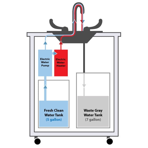 Monsam Single Basin Self Contained Portable Sink Model PSW-009S ...